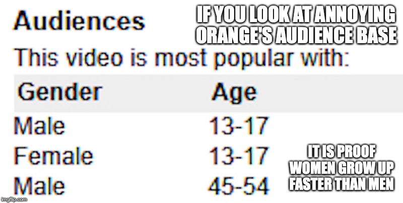 Annoying Orange Audience Base | IF YOU LOOK AT ANNOYING ORANGE'S AUDIENCE BASE; IT IS PROOF WOMEN GROW UP FASTER THAN MEN | image tagged in annoying orange,youtube,memes | made w/ Imgflip meme maker