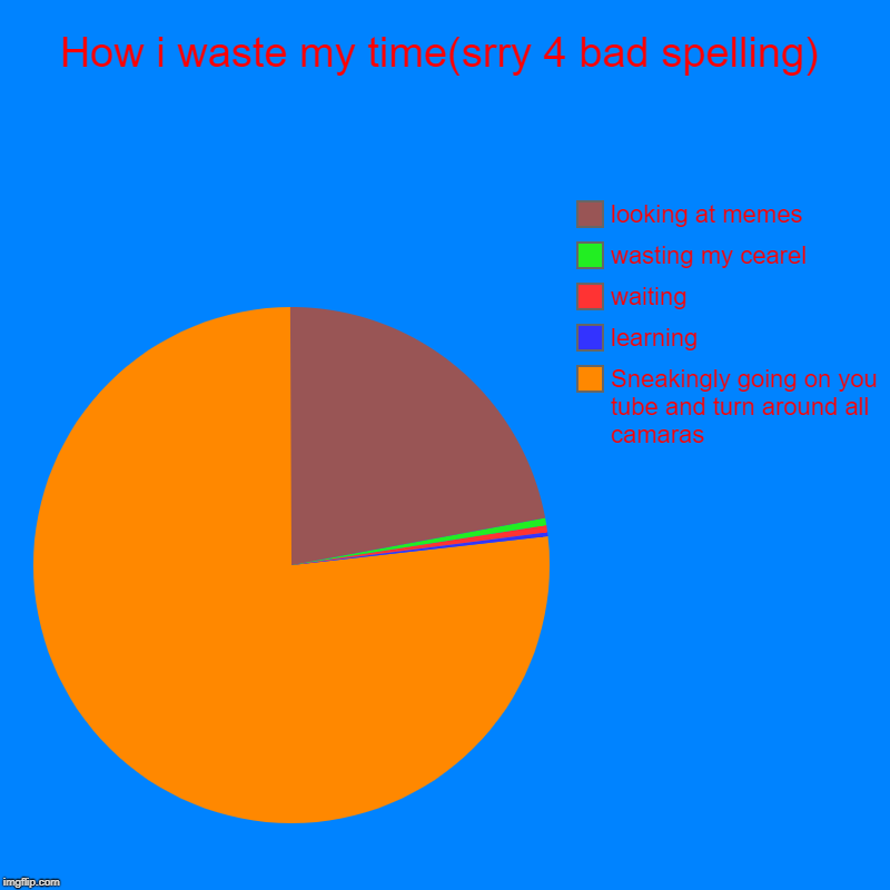 this looks bad | How i waste my time(srry 4 bad spelling) | Sneakingly going on you tube and turn around all camaras, learning, waiting, wasting my cearel, l | image tagged in charts,pie charts | made w/ Imgflip chart maker