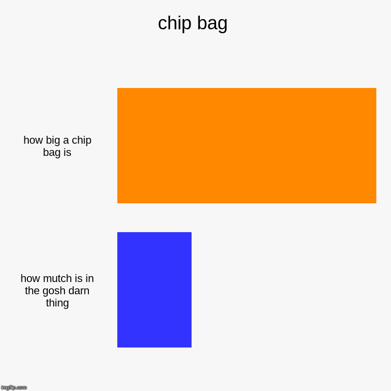 chip bag | how big a chip bag is, how mutch is in the gosh darn thing | image tagged in charts,bar charts | made w/ Imgflip chart maker