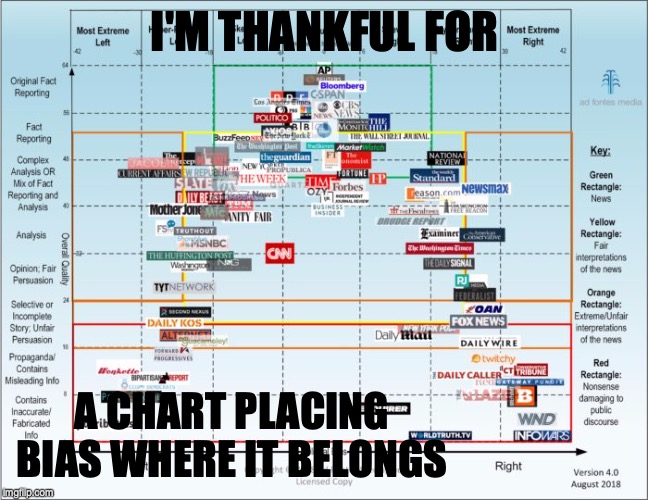 Who Puts Out The Media Bias Chart