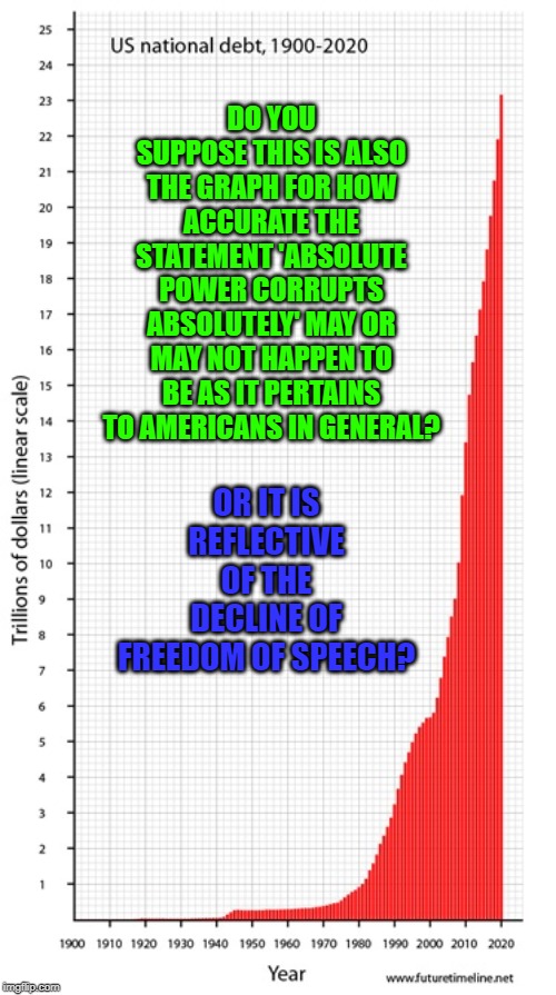 national debt | DO YOU SUPPOSE THIS IS ALSO THE GRAPH FOR HOW ACCURATE THE STATEMENT 'ABSOLUTE POWER CORRUPTS ABSOLUTELY' MAY OR MAY NOT HAPPEN TO BE AS IT PERTAINS TO AMERICANS IN GENERAL? OR IT IS REFLECTIVE OF THE DECLINE OF FREEDOM OF SPEECH? | image tagged in national debt | made w/ Imgflip meme maker