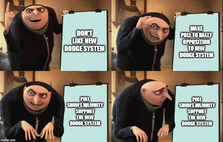 Gru's Plan Meme | MAKE POLL TO RALLY OPPOSITION TO NEW DODGE SYSTEM; DON'T LIKE NEW DODGE SYSTEM; POLL SHOWS MAJORITY SUPPORT THE NEW DODGE SYSTEM; POLL SHOWS MAJORITY SUPPORT THE NEW DODGE SYSTEM | image tagged in despicable me diabolical plan gru template | made w/ Imgflip meme maker