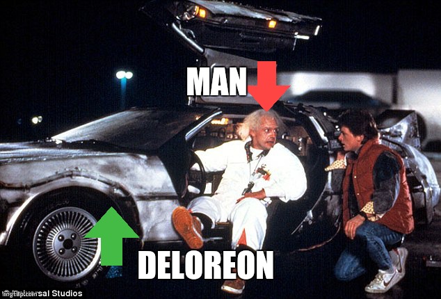 Delorean | MAN DELOREON | image tagged in delorean | made w/ Imgflip meme maker
