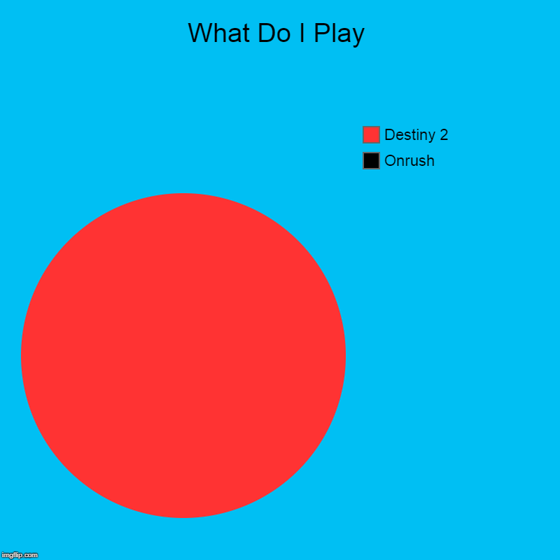 What Do I Play | Onrush, Destiny 2 | image tagged in charts,pie charts | made w/ Imgflip chart maker