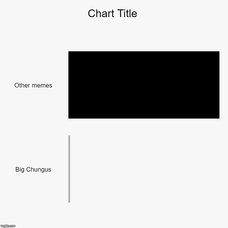 Other memes, Big Chungus | image tagged in charts,bar charts | made w/ Imgflip chart maker