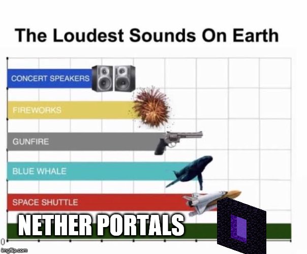 The Loudest Sounds on Earth | NETHER PORTALS | image tagged in the loudest sounds on earth | made w/ Imgflip meme maker