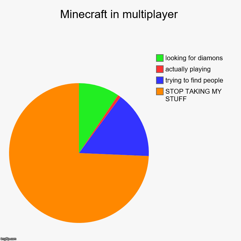 minecraft-in-multiplayer-imgflip