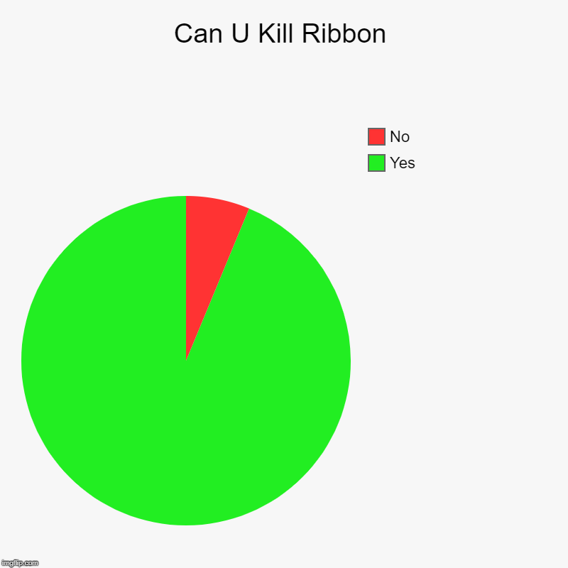 Can U Kill Ribbon | Yes, No | image tagged in charts,pie charts,kirby | made w/ Imgflip chart maker