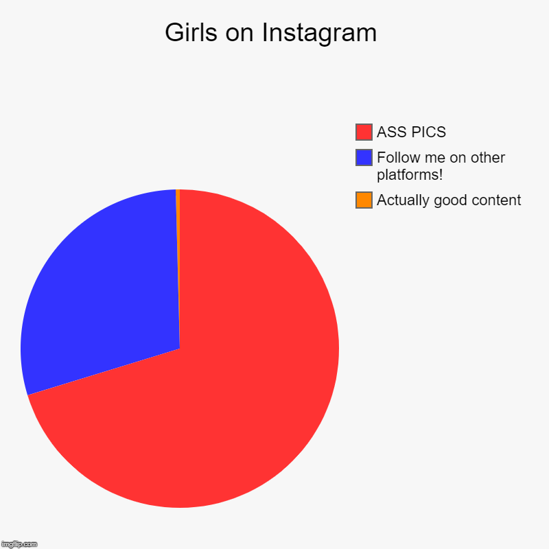 Girls on Instagram | Actually good content, Follow me on other platforms!, ASS PICS | image tagged in charts,pie charts | made w/ Imgflip chart maker