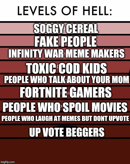 Levels of hell | SOGGY CEREAL; FAKE PEOPLE; INFINITY WAR MEME MAKERS; TOXIC COD KIDS; PEOPLE WHO TALK ABOUT YOUR MOM; FORTNITE GAMERS; PEOPLE WHO SPOIL MOVIES; PEOPLE WHO LAUGH AT MEMES BUT DONT UPVOTE; UP VOTE BEGGERS | image tagged in levels of hell | made w/ Imgflip meme maker