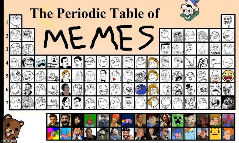 The perimemeic table | image tagged in memes | made w/ Imgflip meme maker