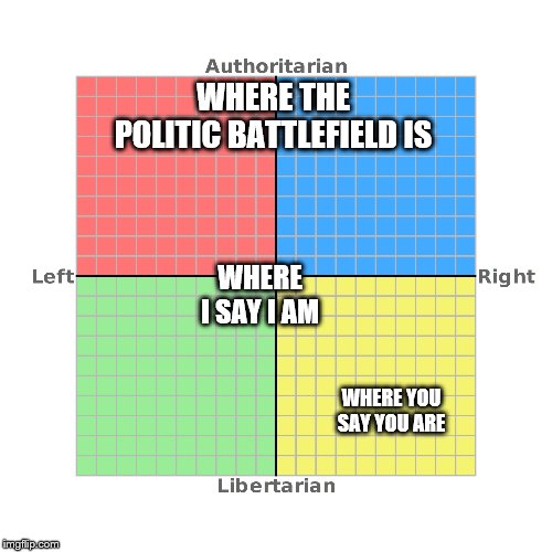 WHERE THE POLITIC BATTLEFIELD IS WHERE YOU SAY YOU ARE WHERE I SAY I AM | made w/ Imgflip meme maker