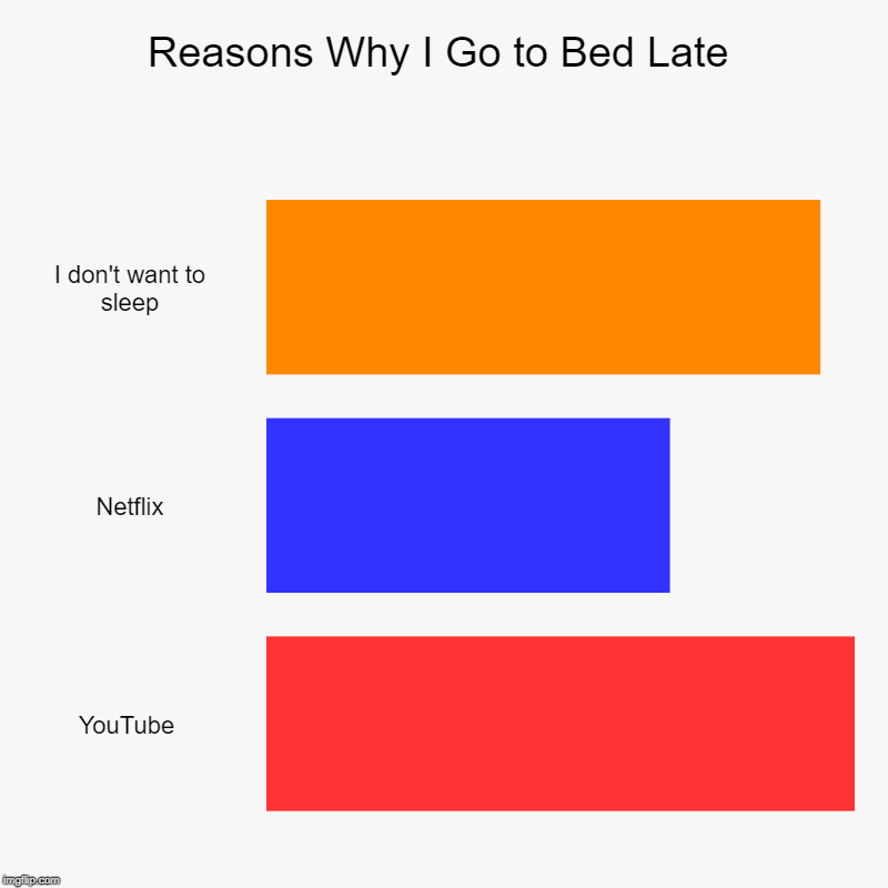 Reasons Why I Go to Bed Late | I don't want to sleep, Netflix, YouTube | image tagged in charts,bar charts | made w/ Imgflip chart maker