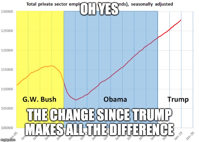 OH YES THE CHANGE SINCE TRUMP MAKES ALL THE DIFFERENCE | made w/ Imgflip meme maker