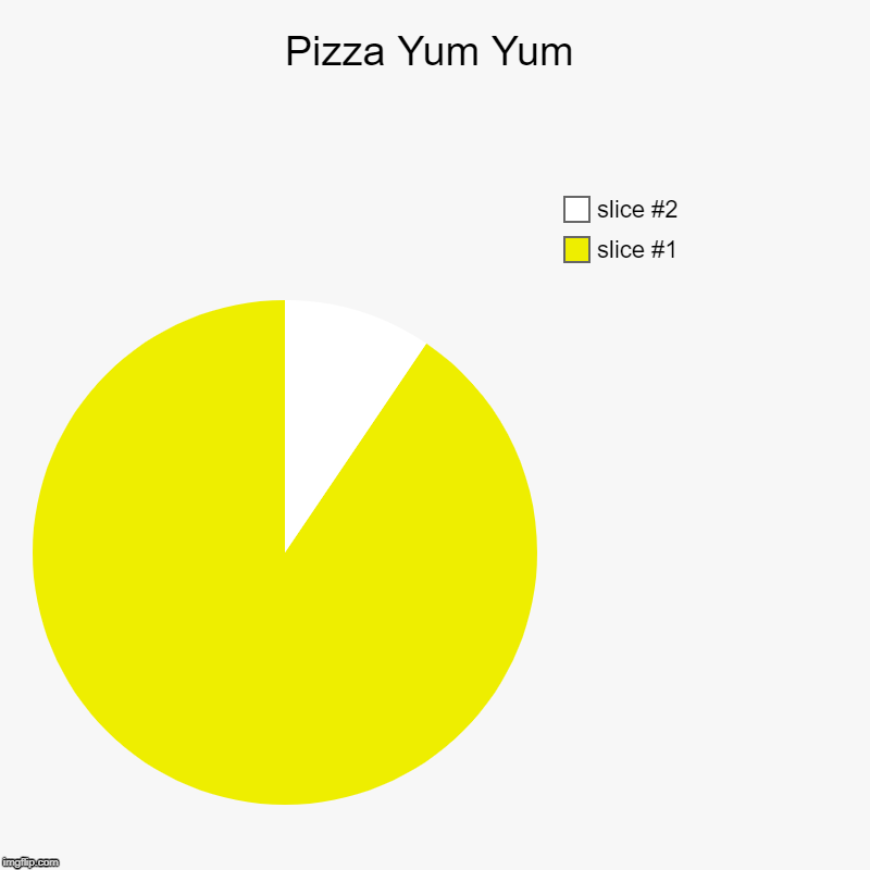 Pizza Yum Yum | | image tagged in charts,pie charts | made w/ Imgflip chart maker