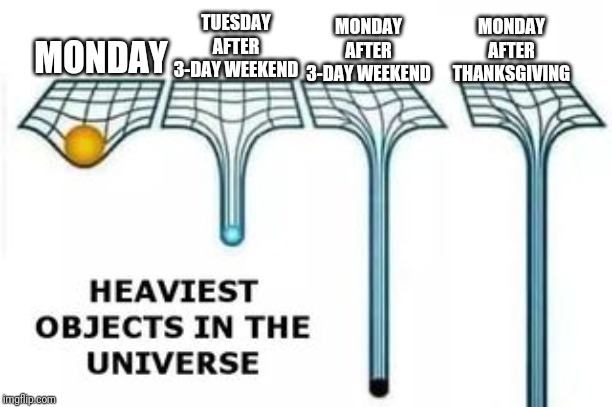 Amirite? |  TUESDAY AFTER 3-DAY WEEKEND; MONDAY AFTER 3-DAY WEEKEND; MONDAY AFTER THANKSGIVING; MONDAY | image tagged in heaviest objects,i hate mondays,3-day weekend,holidays | made w/ Imgflip meme maker