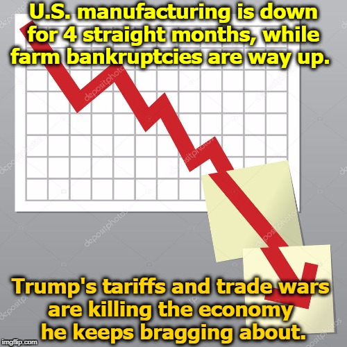 China's manufacturing is up. Ours is down, in the longest losing streak since the Bush Collapse. Everything Trump touches dies. | U.S. manufacturing is down for 4 straight months, while farm bankruptcies are way up. Trump's tariffs and trade wars 
are killing the economy 
he keeps bragging about. | image tagged in trump,economy,slump,illiterate,tariffs,trade war | made w/ Imgflip meme maker