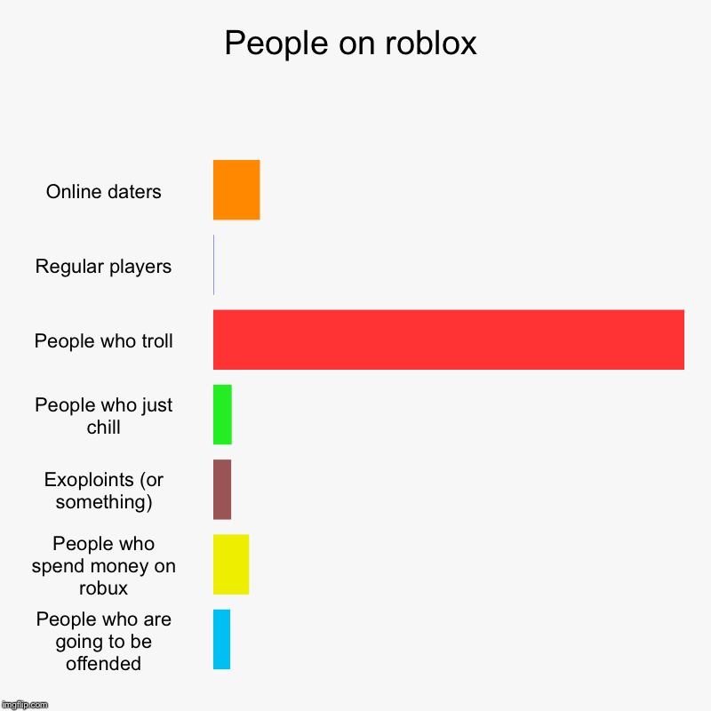 People On Roblox Imgflip
