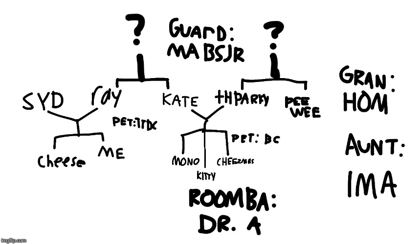 Family tree | made w/ Imgflip meme maker