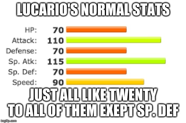LUCARIO'S NORMAL STATS JUST ALL LIKE TWENTY TO ALL OF THEM EXEPT SP. DEF | made w/ Imgflip meme maker
