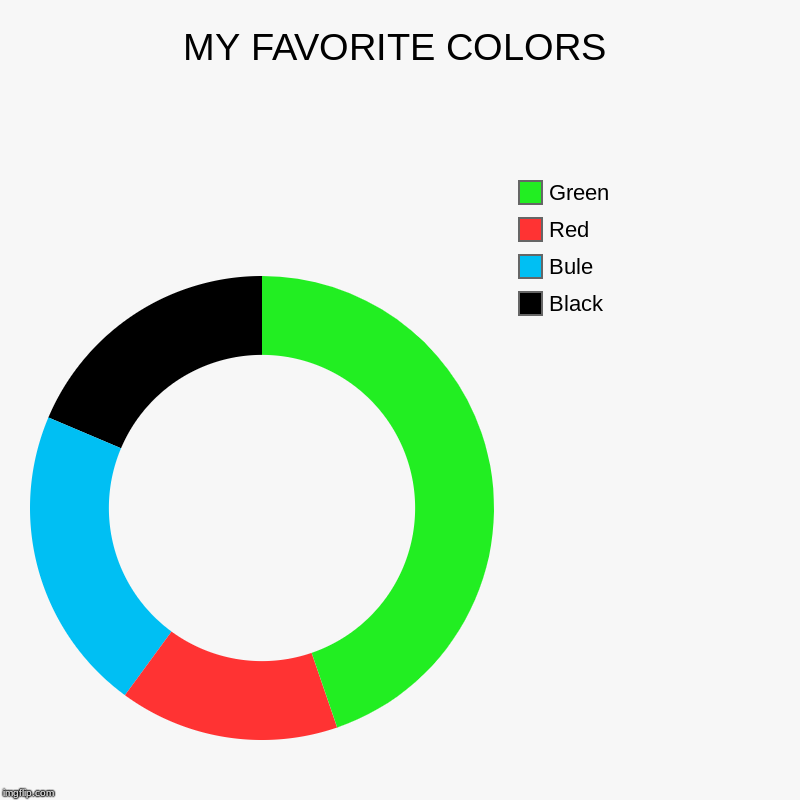 MY FAVORITE COLORS | Black, Bule, Red, Green | image tagged in charts,donut charts | made w/ Imgflip chart maker