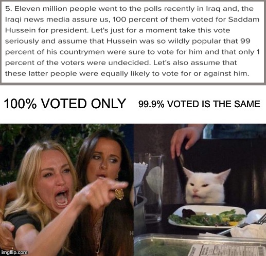 Woman Yelling At Cat Meme | 100% VOTED ONLY; 99.9% VOTED IS THE SAME | image tagged in memes,woman yelling at cat | made w/ Imgflip meme maker