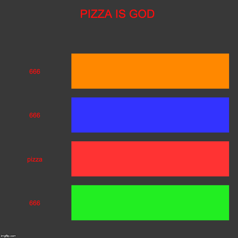 PIZZA IS GOD | 666, 666, pizza, 666 | image tagged in charts,bar charts | made w/ Imgflip chart maker
