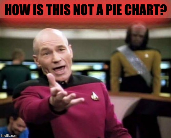 Picard Wtf Meme | HOW IS THIS NOT A PIE CHART? | image tagged in memes,picard wtf | made w/ Imgflip meme maker