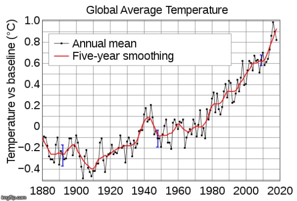 When they say “the world’s actually been cooling!” | image tagged in global warming instrumental temperature record,global warming,climate change,science,data,charts | made w/ Imgflip meme maker
