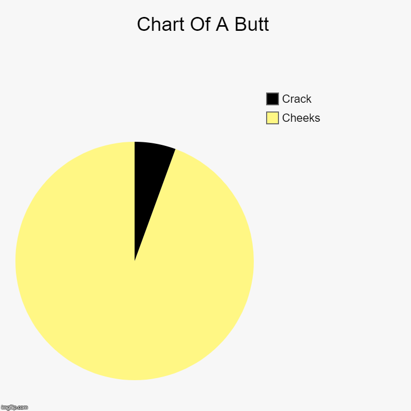 Chart Of A Butt | Cheeks, Crack | image tagged in charts,pie charts | made w/ Imgflip chart maker