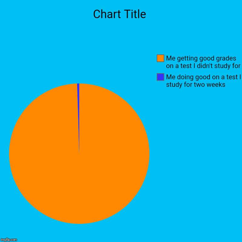 Image Tagged In Charts pie Charts Imgflip