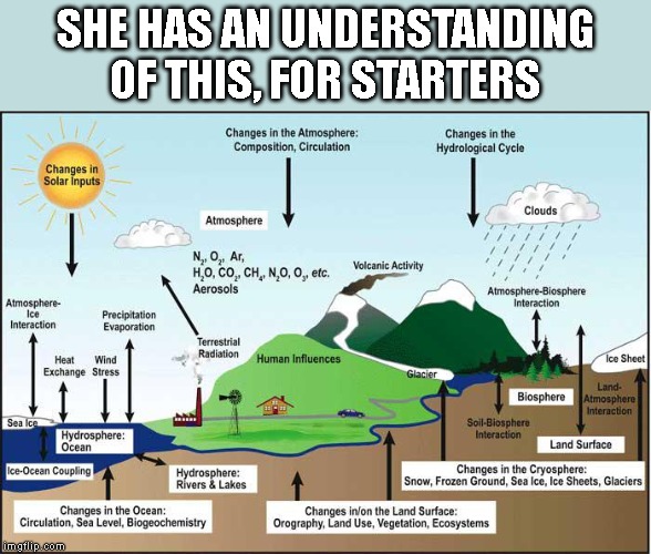 When they ask you, "What makes Greta Thunberg right?" | SHE HAS AN UNDERSTANDING OF THIS, FOR STARTERS | image tagged in greenhouse gas cycle,greta thunberg,greta,science,global warming,climate change | made w/ Imgflip meme maker