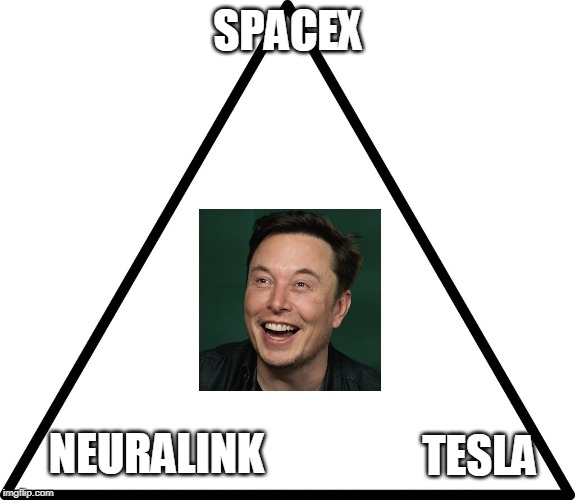 triangle - Imgflip