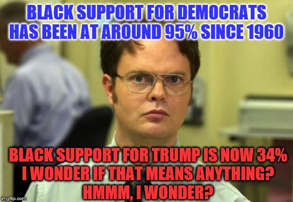 Maybe he really isn't racist! Maybe MSM has been lying! | BLACK SUPPORT FOR DEMOCRATS HAS BEEN AT AROUND 95% SINCE 1960; BLACK SUPPORT FOR TRUMP IS NOW 34%
I WONDER IF THAT MEANS ANYTHING?
HMMM, I WONDER? | image tagged in memes,dwight schrute,political memes | made w/ Imgflip meme maker