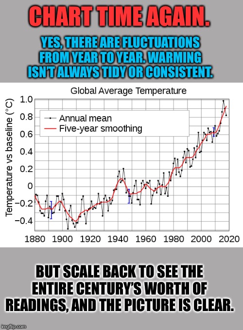 When they say: “global warming, global cooling, climate change, climate disruption, why won’t they make up their minds?” | CHART TIME AGAIN. YES, THERE ARE FLUCTUATIONS FROM YEAR TO YEAR. WARMING ISN’T ALWAYS TIDY OR CONSISTENT. BUT SCALE BACK TO SEE THE ENTIRE CENTURY’S WORTH OF READINGS, AND THE PICTURE IS CLEAR. | image tagged in global warming instrumental temperature record,global warming,climate change,politics,environment,science | made w/ Imgflip meme maker