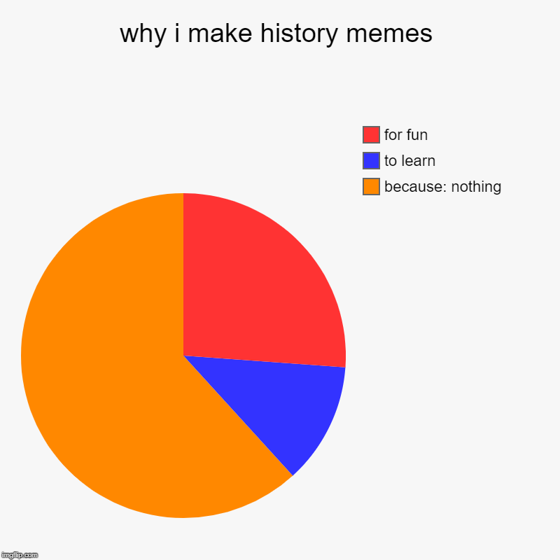 why i make history memes | because: nothing, to learn, for fun | image tagged in charts,pie charts | made w/ Imgflip chart maker