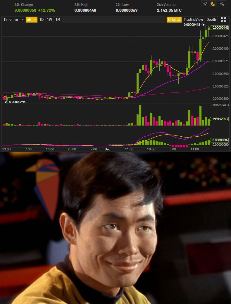 oh my Blank Meme Template