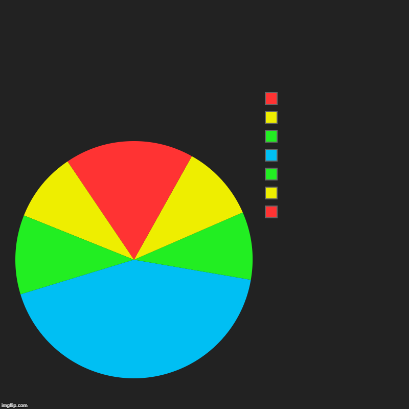 Art...................................... | | image tagged in charts,pie charts | made w/ Imgflip chart maker