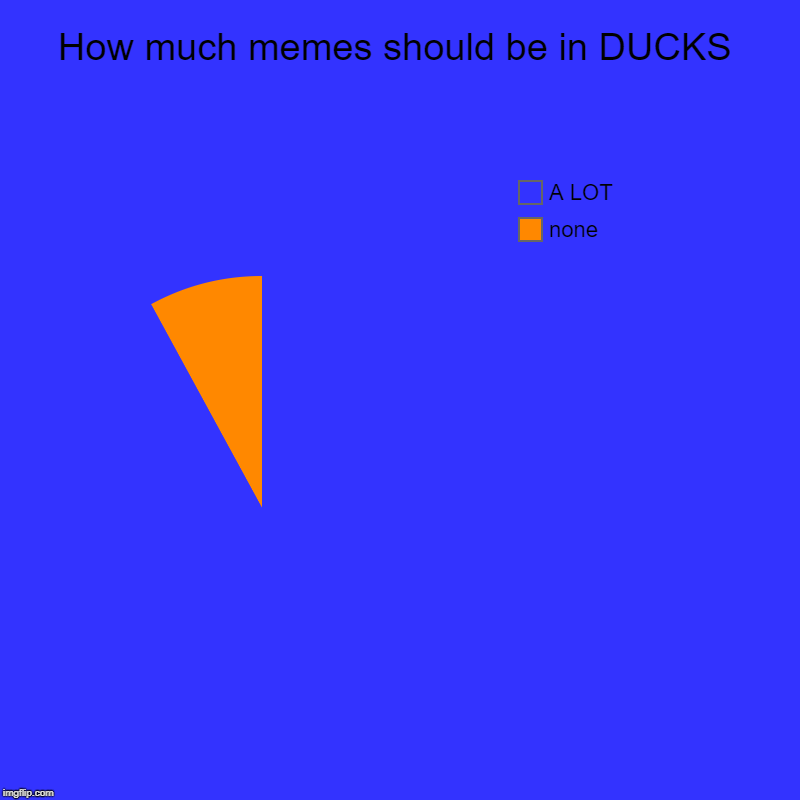 How much memes should be in DUCKS | none, A LOT | image tagged in charts,pie charts | made w/ Imgflip chart maker