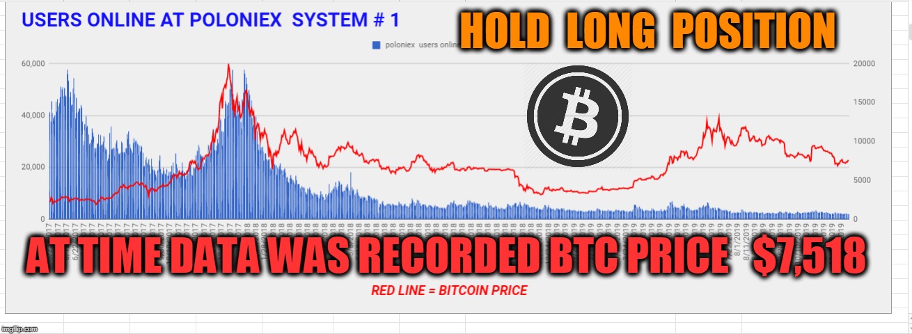 HOLD  LONG  POSITION; AT TIME DATA WAS RECORDED BTC PRICE   $7,518 | made w/ Imgflip meme maker
