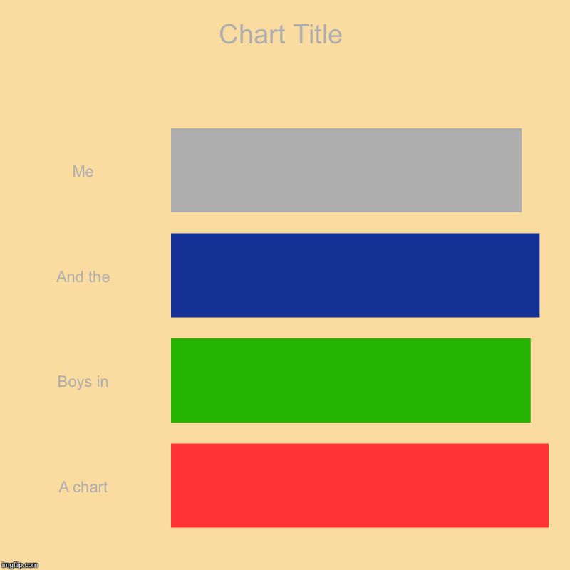 Me, And the, Boys in, A chart | image tagged in charts,bar charts | made w/ Imgflip chart maker