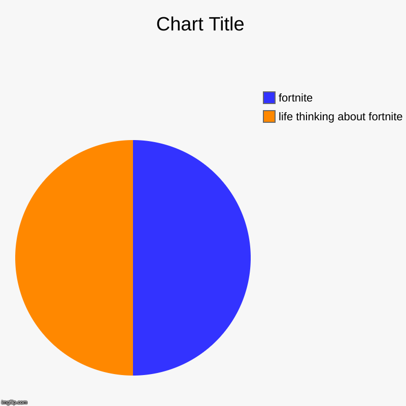 Pie Chart Fortnite