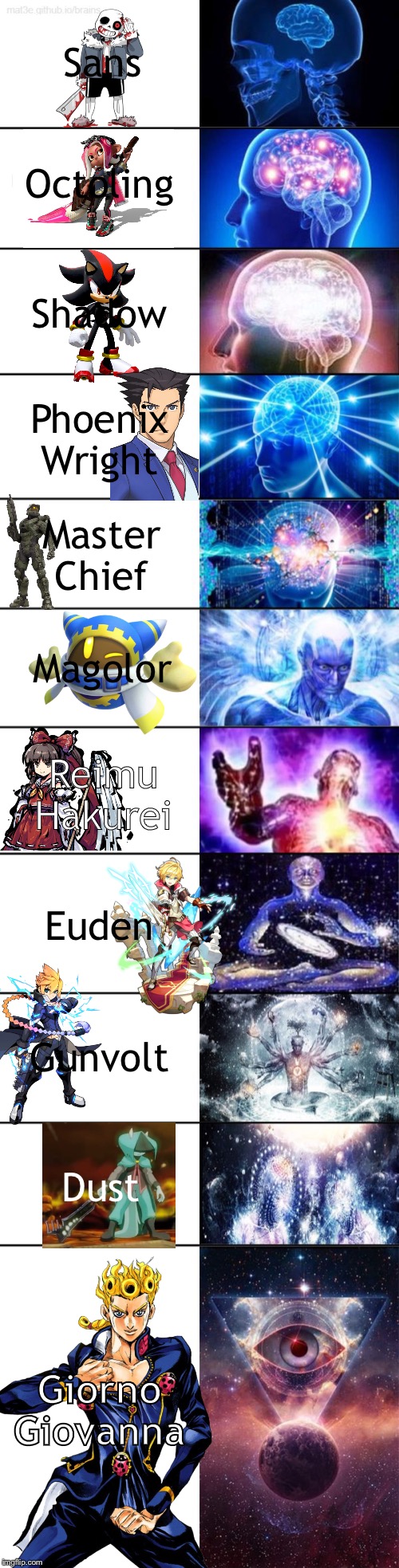 You thought this was a Smash Ultimate DLC Idea Tier List? | Sans; Octoling; Shadow; Phoenix Wright; Master Chief; Magolor; Reimu Hakurei; Euden; Gunvolt; Dust; Giorno Giovanna | image tagged in expanding brain extended,super smash bros,joins the battle,jojo's bizarre adventure,kono dio da,sans undertale | made w/ Imgflip meme maker