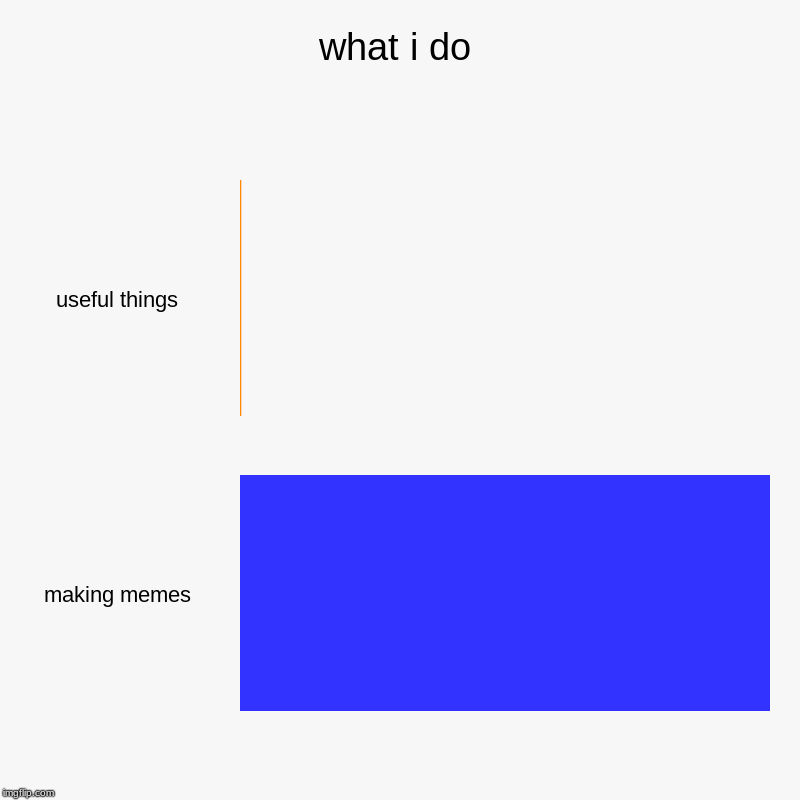 what i do | useful things, making memes | image tagged in charts,bar charts | made w/ Imgflip chart maker