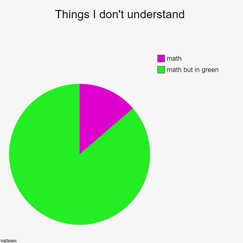Things I don't understand  | math but in green , math | image tagged in charts,pie charts | made w/ Imgflip chart maker