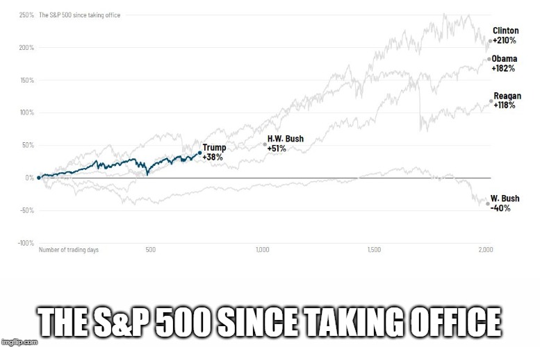THE S&P 500 SINCE TAKING OFFICE | made w/ Imgflip meme maker