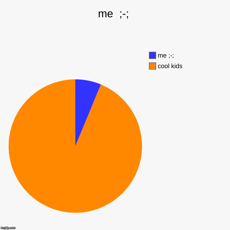 me  ;-; | cool kids, me ;-; | image tagged in charts,pie charts | made w/ Imgflip chart maker