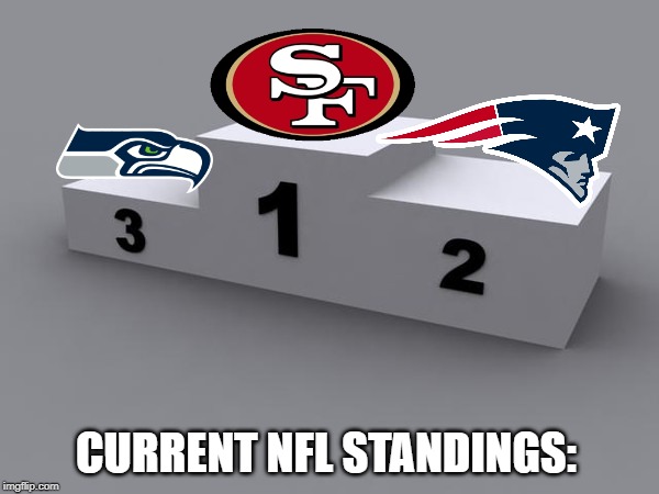 Podium | CURRENT NFL STANDINGS: | image tagged in podium | made w/ Imgflip meme maker