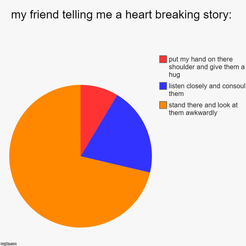 my friend telling me a heart breaking story: | stand there and look at them awkwardly , listen closely and consoul them, put my hand on ther | image tagged in charts,pie charts | made w/ Imgflip chart maker