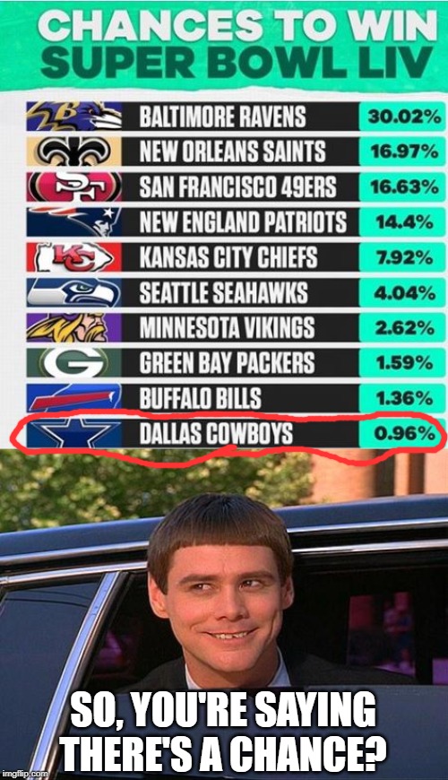 Yeah, Go Cowgirls! | SO, YOU'RE SAYING THERE'S A CHANCE? | image tagged in jim carrey meme | made w/ Imgflip meme maker